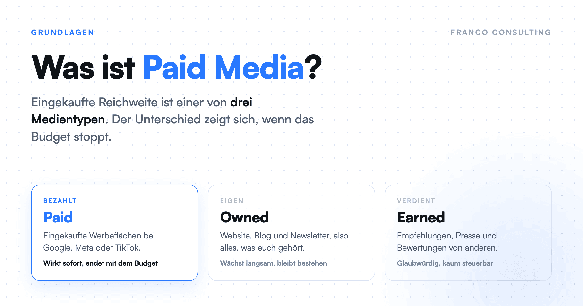 Übersicht der drei Medientypen: Paid Media als eingekaufte Werbefläche, Owned Media als eigene Kanäle und Earned Media als verdiente Aufmerksamkeit